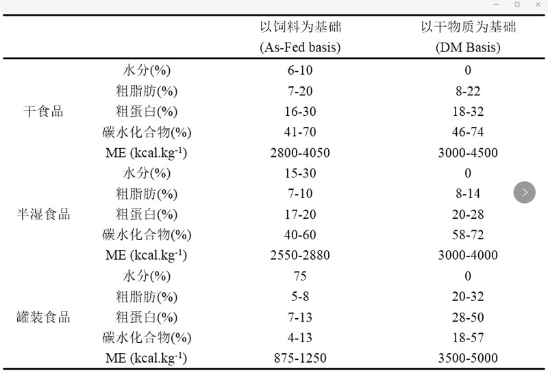 營(yíng)養(yǎng)成分表