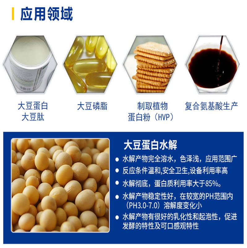 大豆肽運用領(lǐng)域