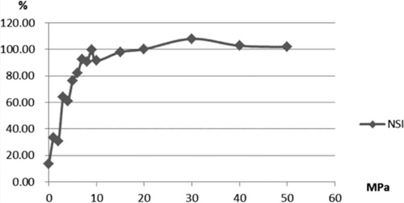 酶制劑在豌豆蛋白粉中的應用，提高溶解性
